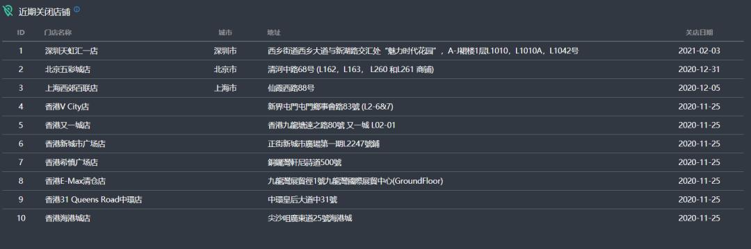 gap在中国有多少家门店,gap为什么没有撤店