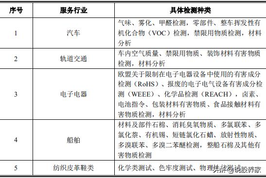 广电计量上市价格预测,广电计量疫情