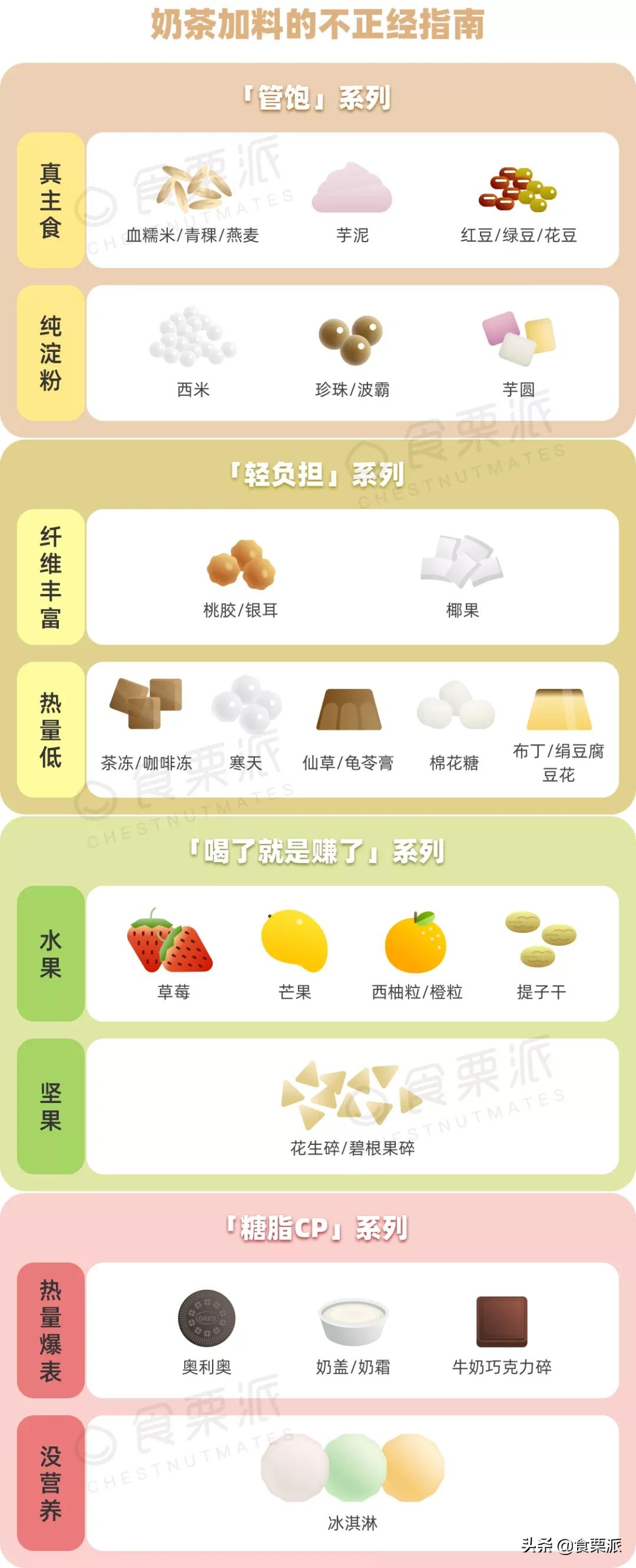 奶茶越来越像八宝粥,现在的奶茶越来越像八宝粥了