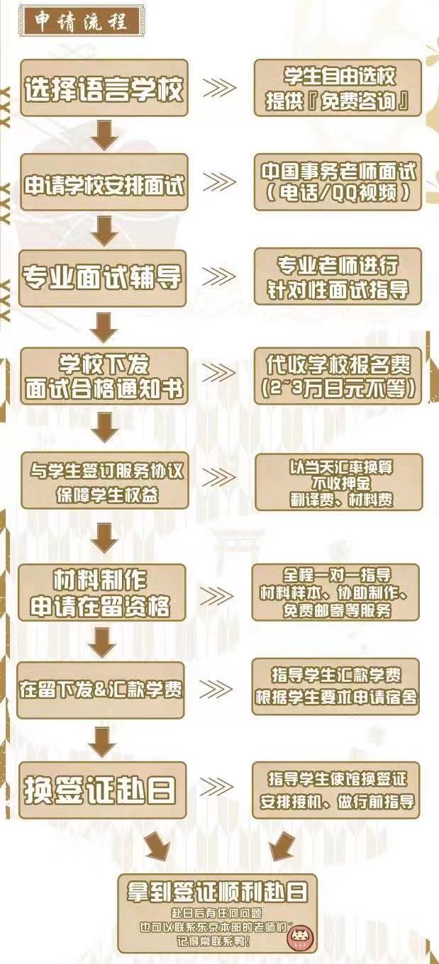 留学真的要选择机构,留学真的要找留学机构吗