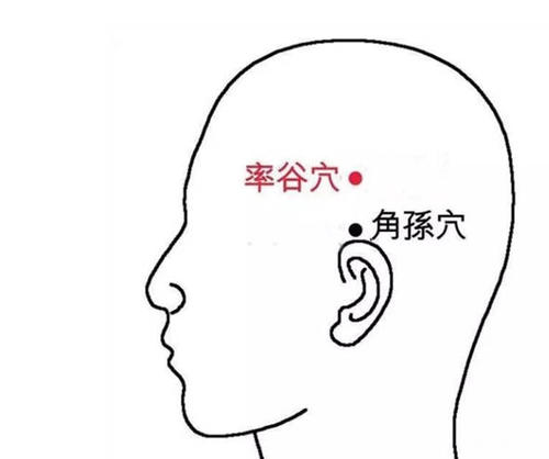 每日一穴承扶穴,每日一穴申脉穴