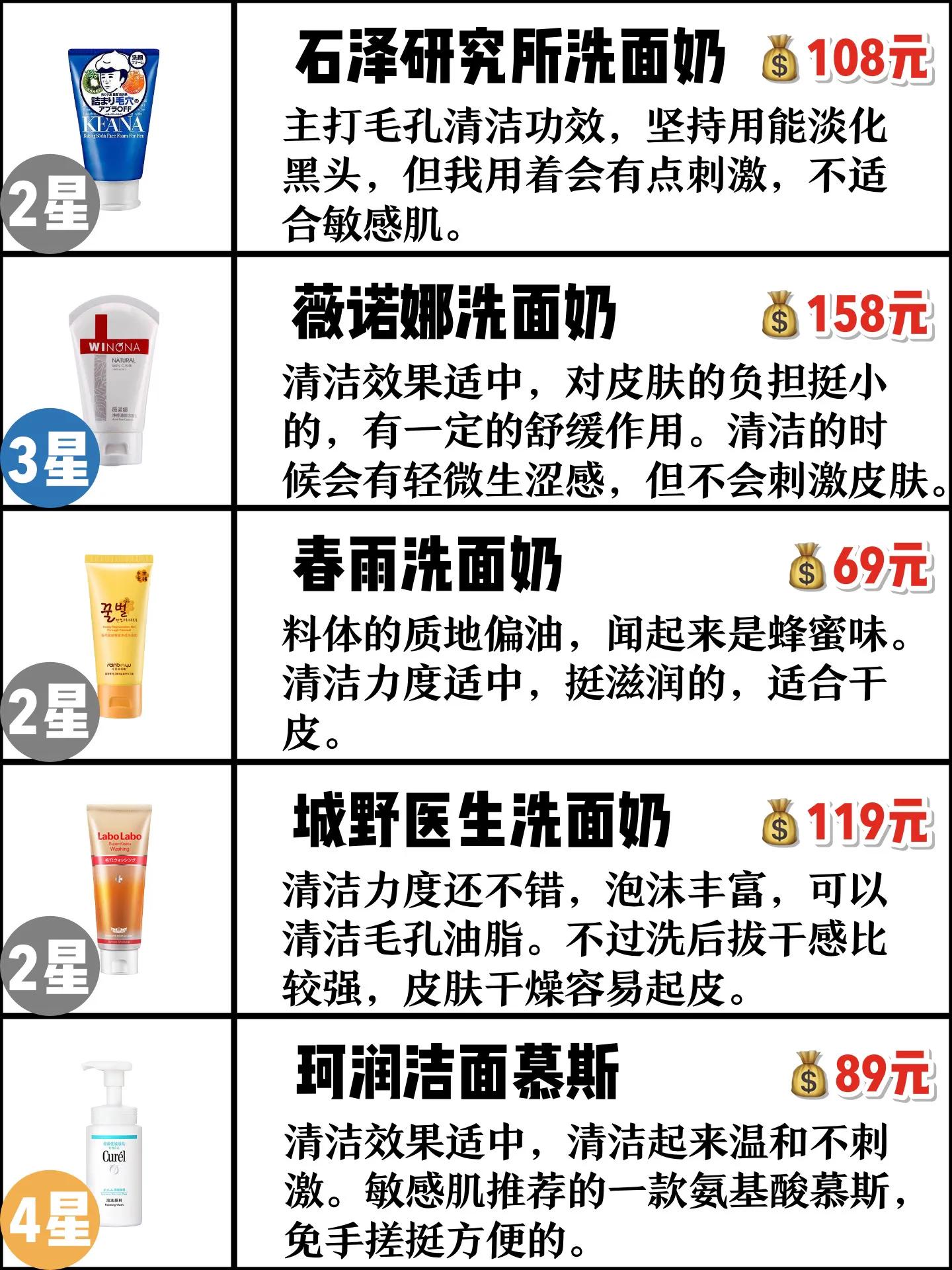 男士洗面奶控油去黑头收缩毛孔,洗面奶推荐男士控油祛痘祛黑头