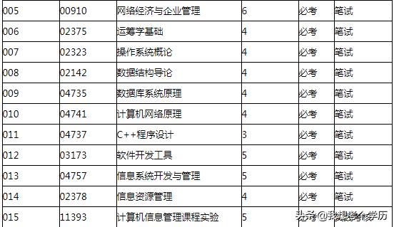 重庆自考本科计算机,计算机及应用自考本科