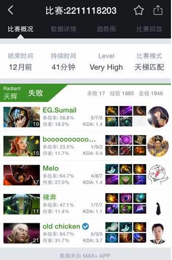 TI8教父力作,甩锅挑拨和事佬,你不得不读的DOTA经典之作