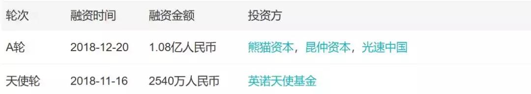 「小虾融资快报」芯片半导体、物联网、智能洗车、社区团购