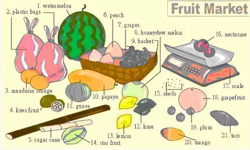 阅途有料丨30张场景单词图，教你记住高频生活词（建议收藏）