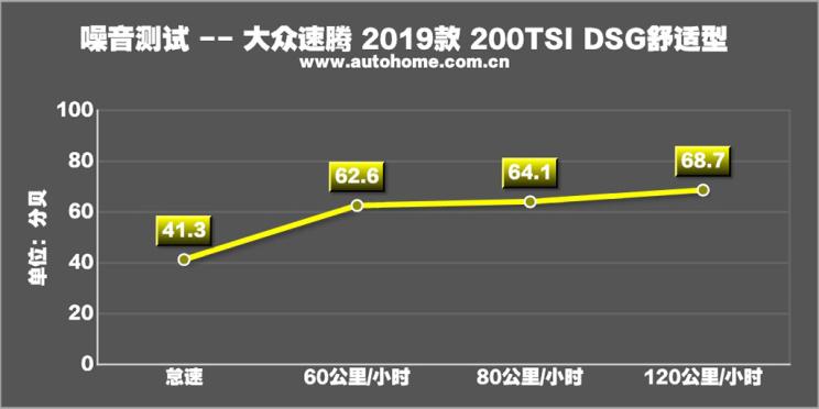 速腾2020款200tsidsg舒适型国vi,大众速腾200tsidsg舒适型