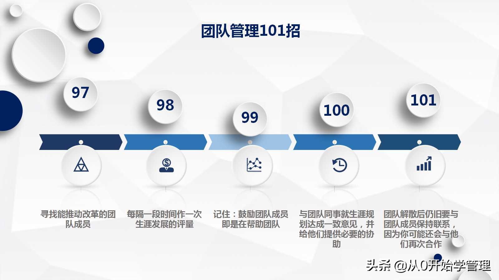 团队管理与执行力打造ppt,管理团队的思路和方法ppt