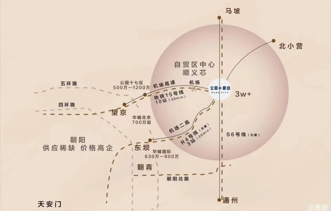 北京刚需上车盘,北京17年高位接盘刚需盘