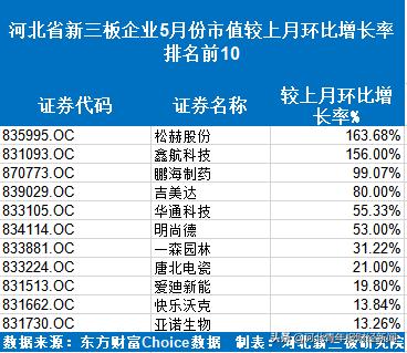 河北省新三板上市公司名录,新三板最新总市值