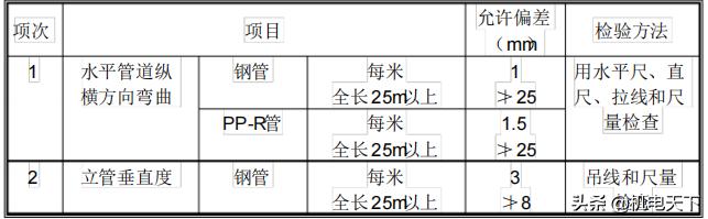 建筑给排水及采暖施工图集,建筑给排水采暖施工质量验收规范