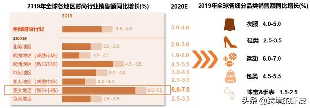 跨境电商女性市场分析,跨境电商必知东南亚