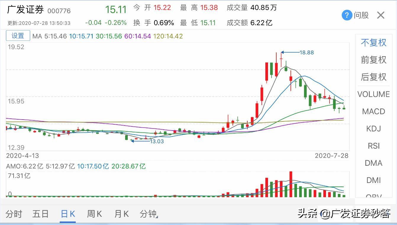 简单实用的看盘软件和技巧,简单易懂看盘