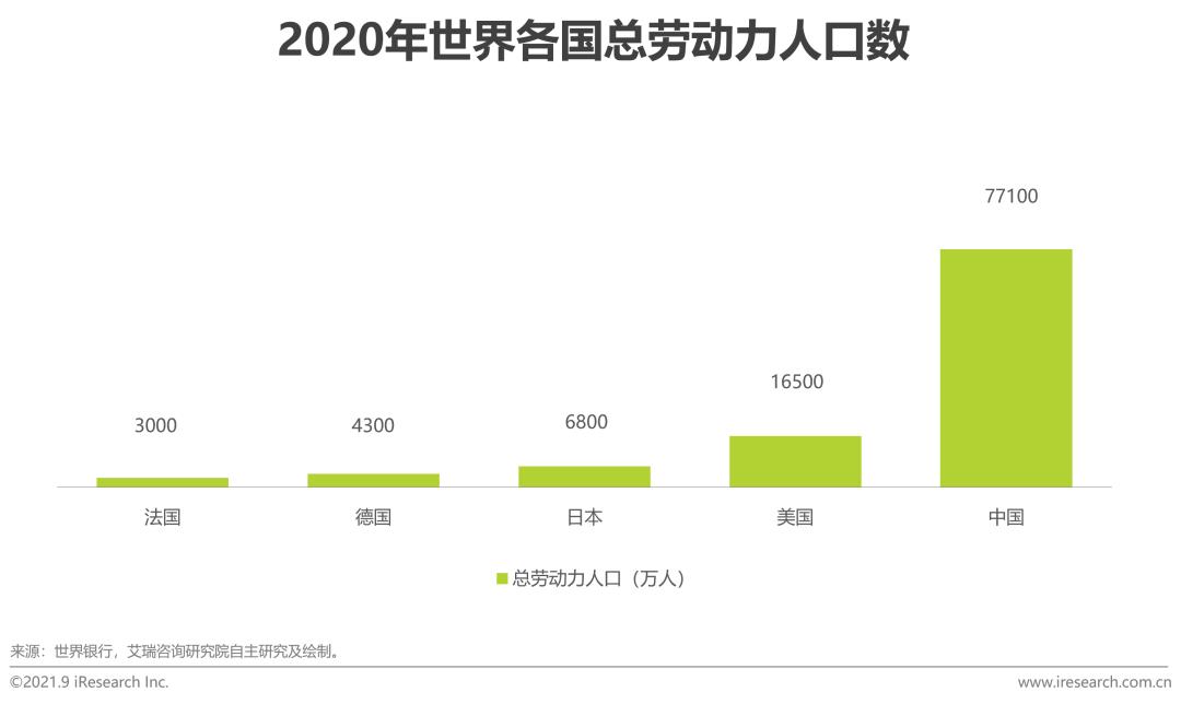 中国hrsaas企业,中国hr职业发展状况报告2020