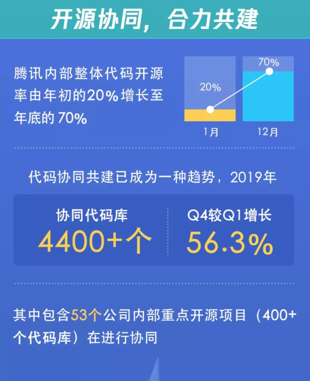 github怎么算贡献,github营收
