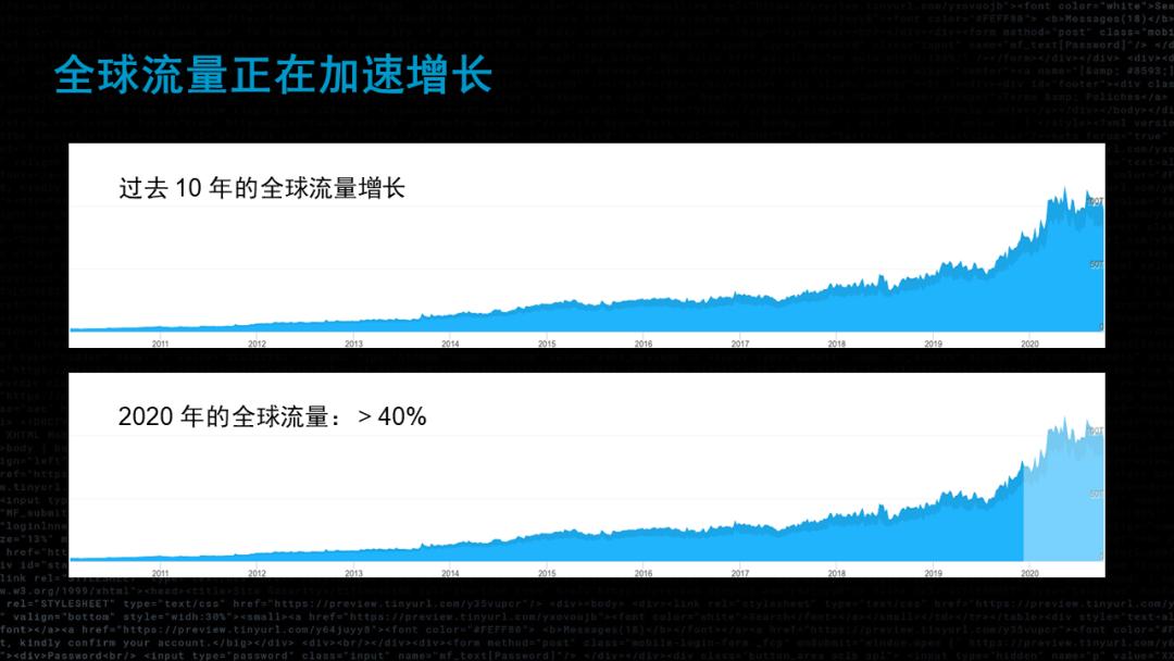 流媒体未来的样子,流媒体和视频的区别