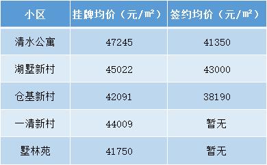 杭州学区房价格一览表2021,杭州拱墅学区房一览表2021