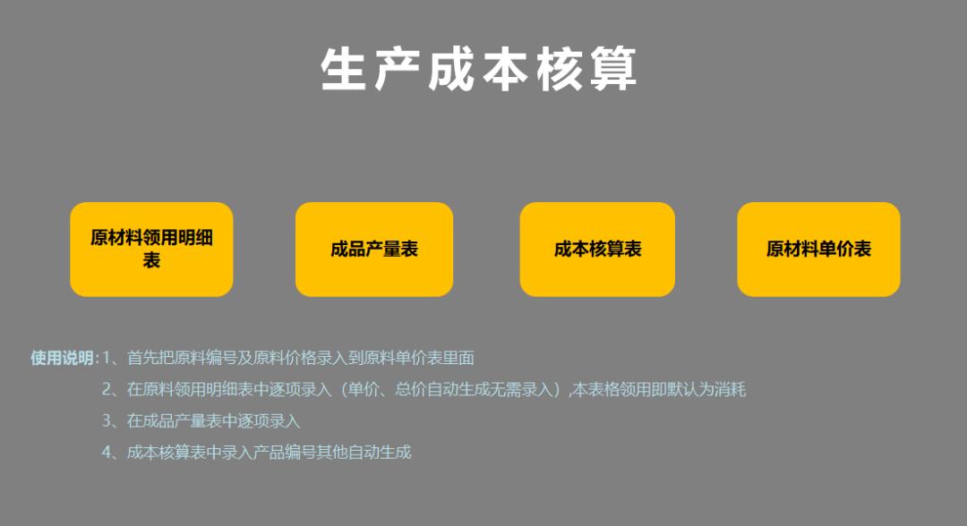 成本核算必备EXCEL表格实操知识,成本核算表格实操教程