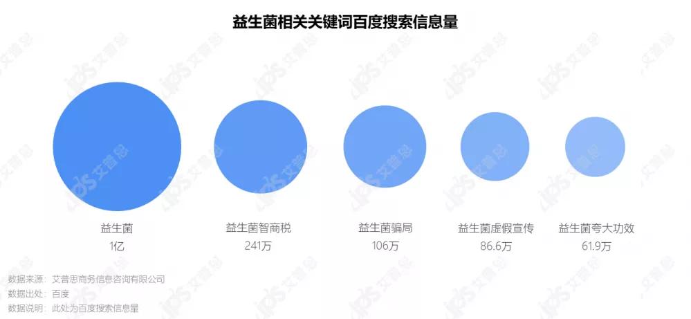 2022国内益生菌市场调研数据,益生菌行业深度研究报告