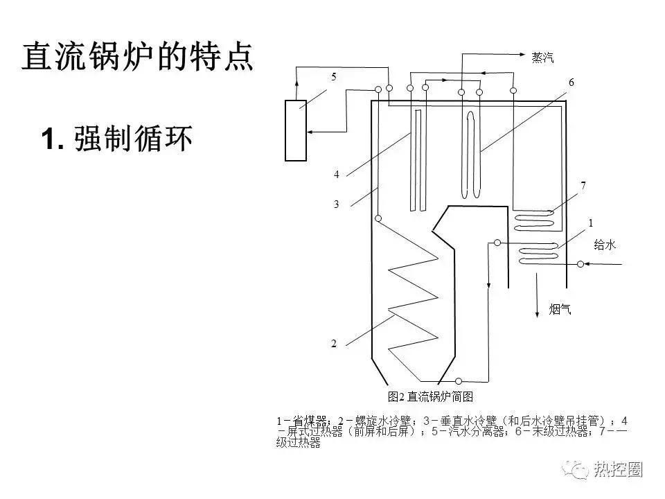 直流控制系统,直流控制系统原理图讲解