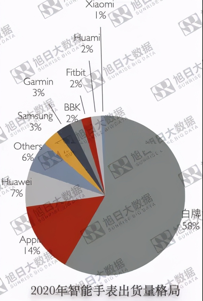 苹果背后产业链,苹果背后控股公司