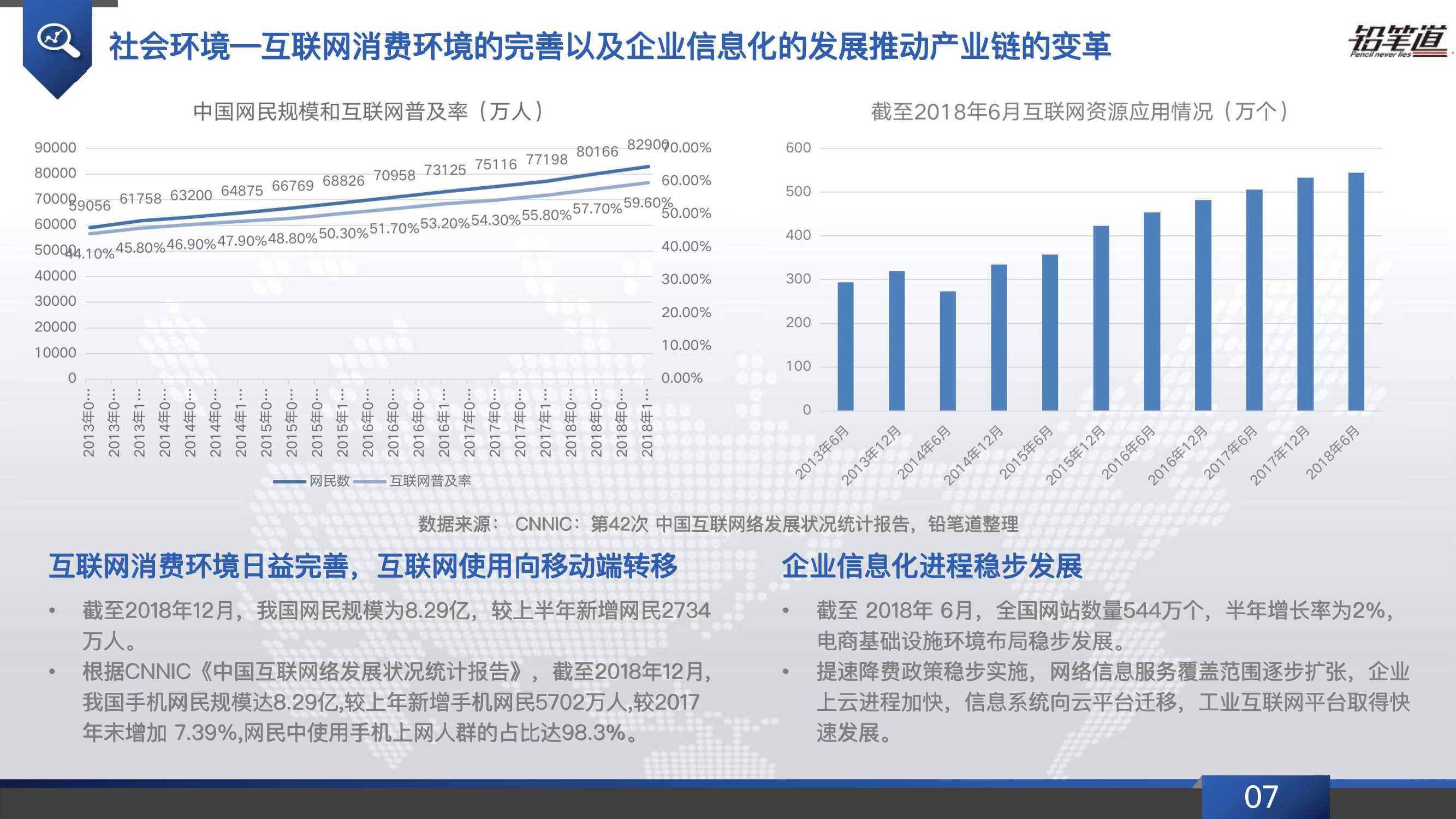 b2b电商行业发展现状,b2b电商行业现状
