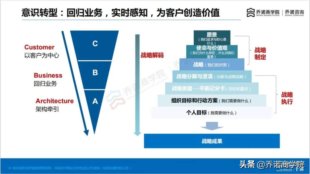 当销售快扛不住了,当销售没有前途