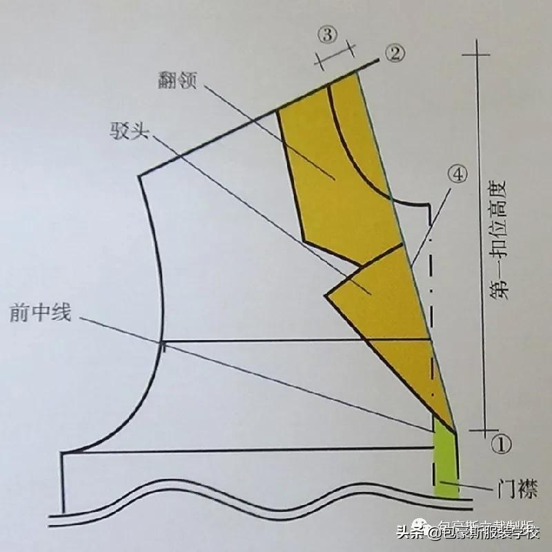 女大衣西装领制版,西装领制版教程