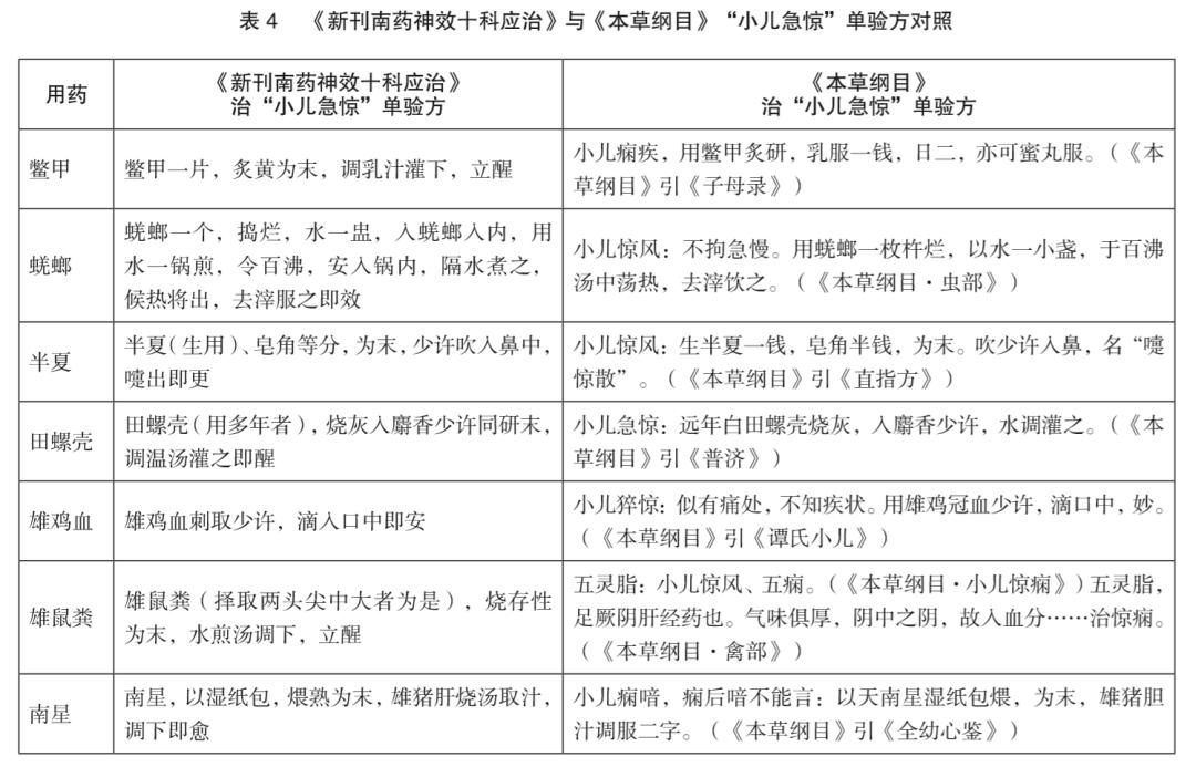 越南十大特效药,越南南药