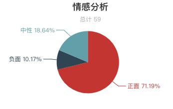 草原监测与风险评估表,草原旅游有什么建议