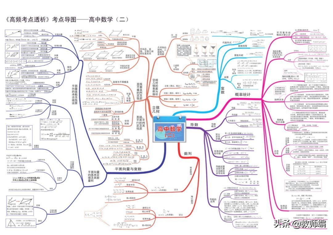 数学全套思维导图,四年级数学第一单元的思维导图
