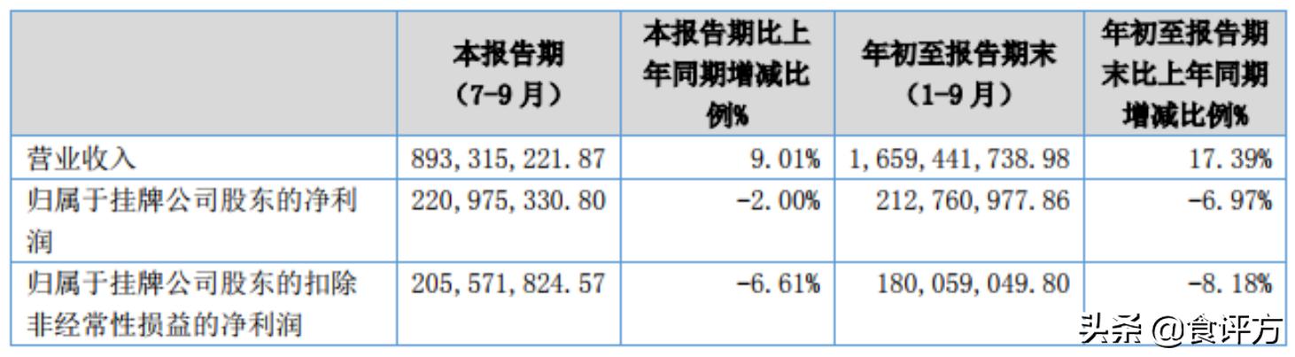 新品难挑大梁、三年“北拓”坎坷，天地壹号遭遇发展“天花板”？