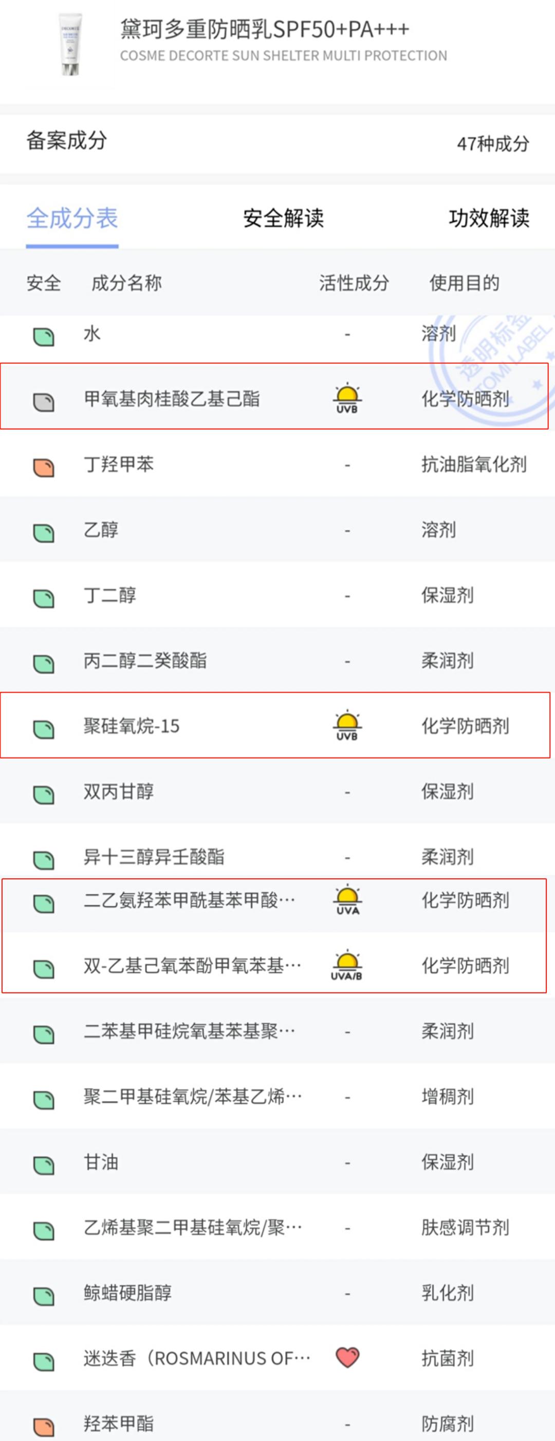 热度最高的防晒测评,看看有你的同款吗?