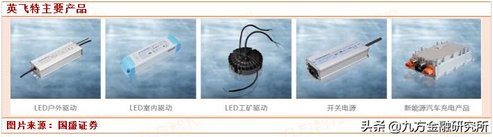 led驱动电源龙头企业,英飞特led驱动电源的前景