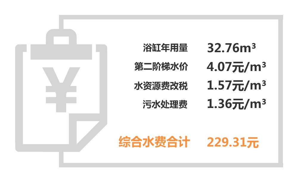 浴缸怎么选才不会是摆设,别让浴缸成为心中的摆设