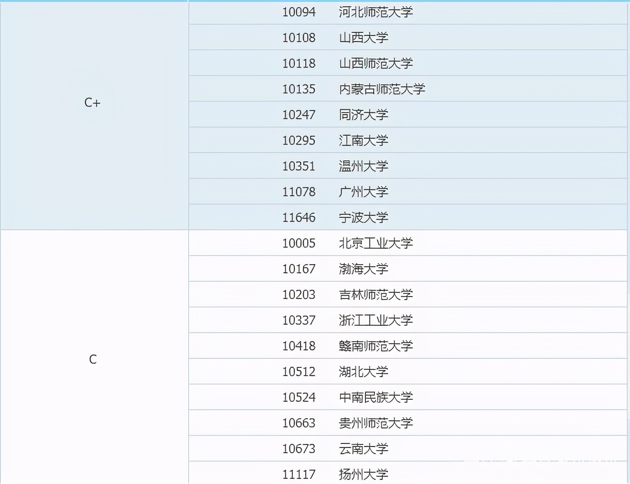 教育部第四轮学科评估排名美术类,教育部第四轮学科评估大学排名