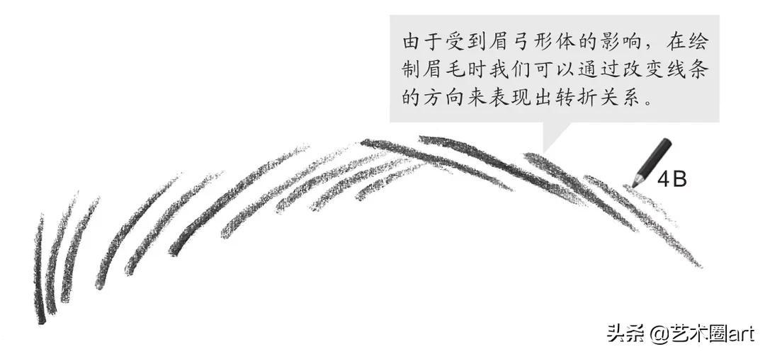 初学者画眼睛五种简单方法速成,画画教程7-12岁刚入门画眼睛