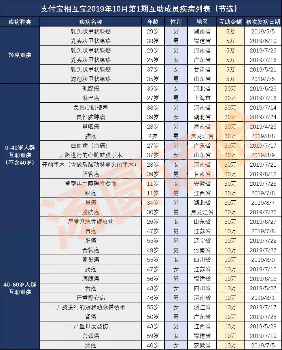 相互宝2019年人均分摊预计仅30元,退出相互宝里面分摊的钱可以退吗