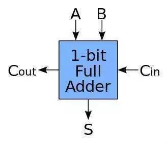 cpu怎么识别,cpu是怎么识别01的