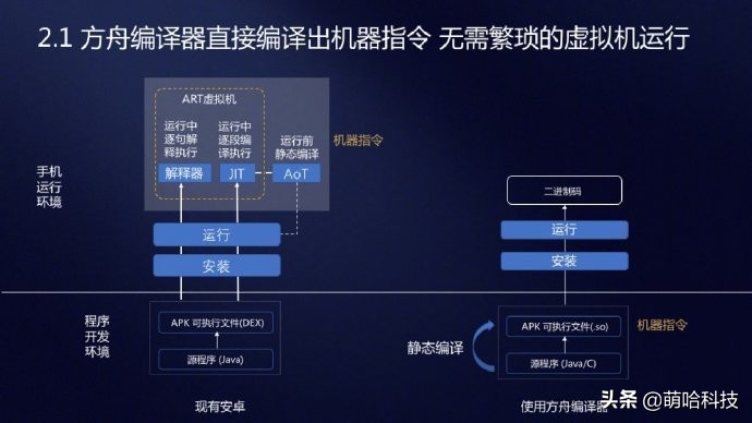 华为方舟编译器什么意思,华为方舟编译器下载