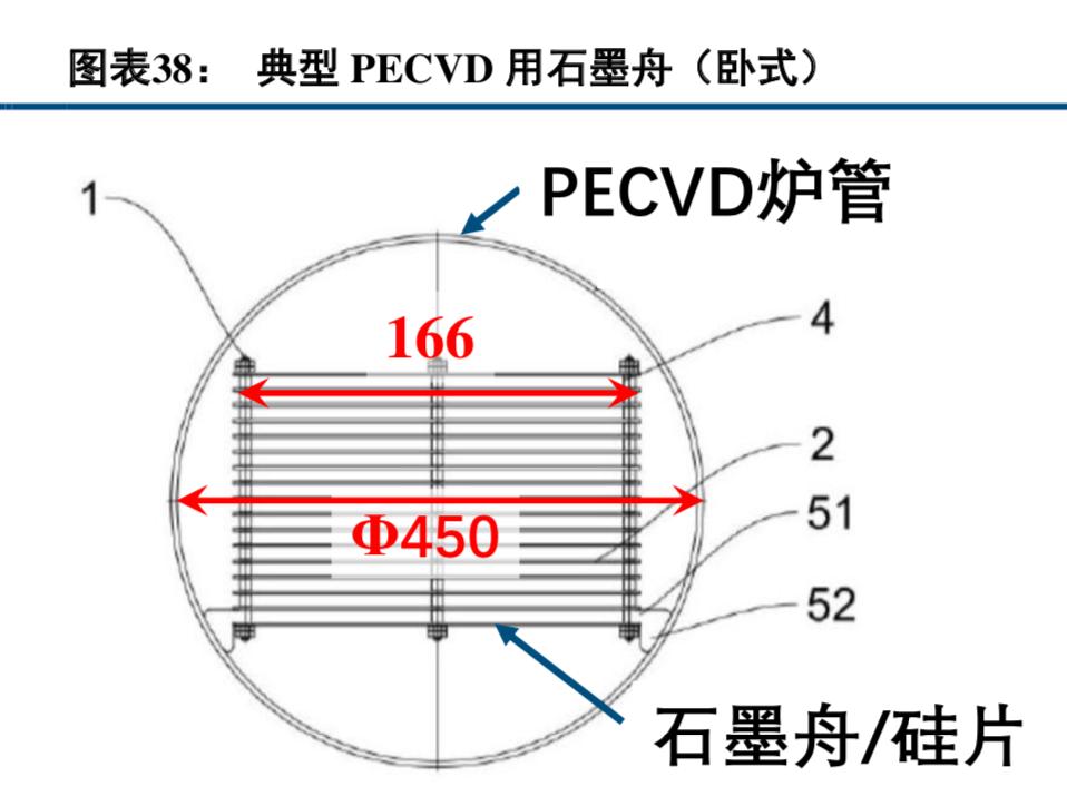 半导体硅晶圆产业链,半导体产业链深度讲解芯建