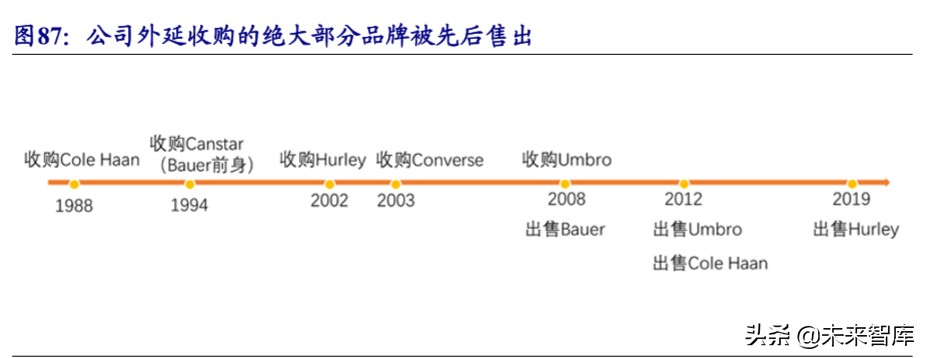 运动服装行业龙头,运动服饰龙头公司