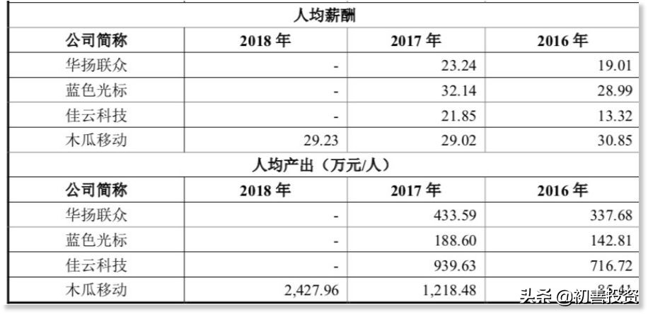 踢足球黑科技,科创板技术创新