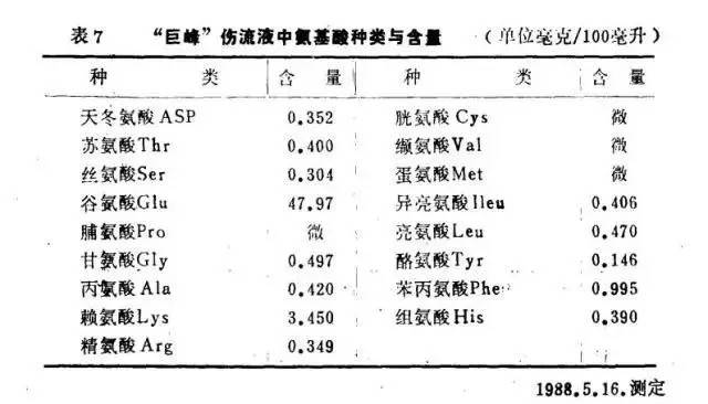 葡萄伤流止不住怎么办,葡萄伤流后怎么补救
