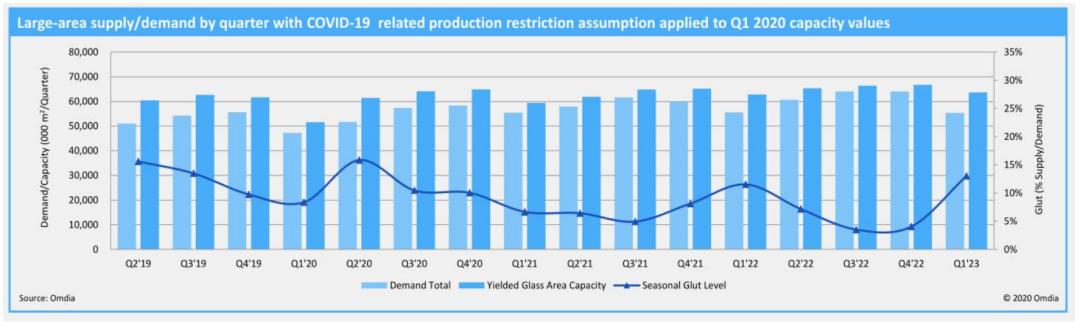 半导体行业报告,2022年液晶行业显示面板趋势