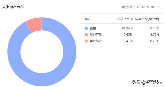中欧消费主题股票a还会涨回去吗,中欧消费基金股票