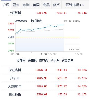 牛市股价都高怎么炒股,牛市来了炒股技术分析