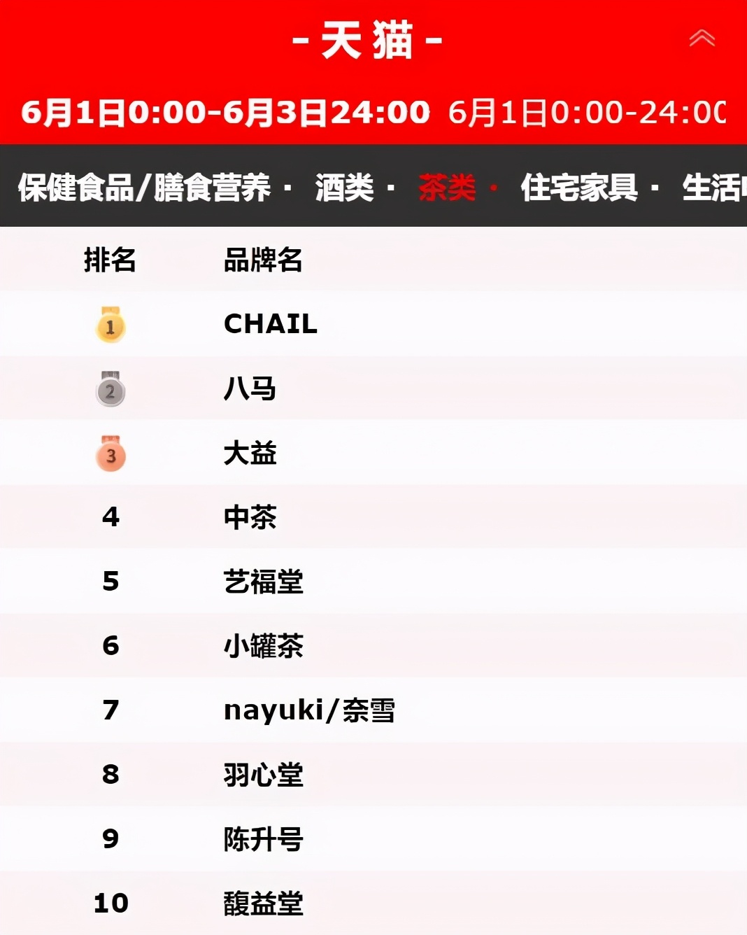 2023茶类排名前十的品牌,茶类排名前十的品牌