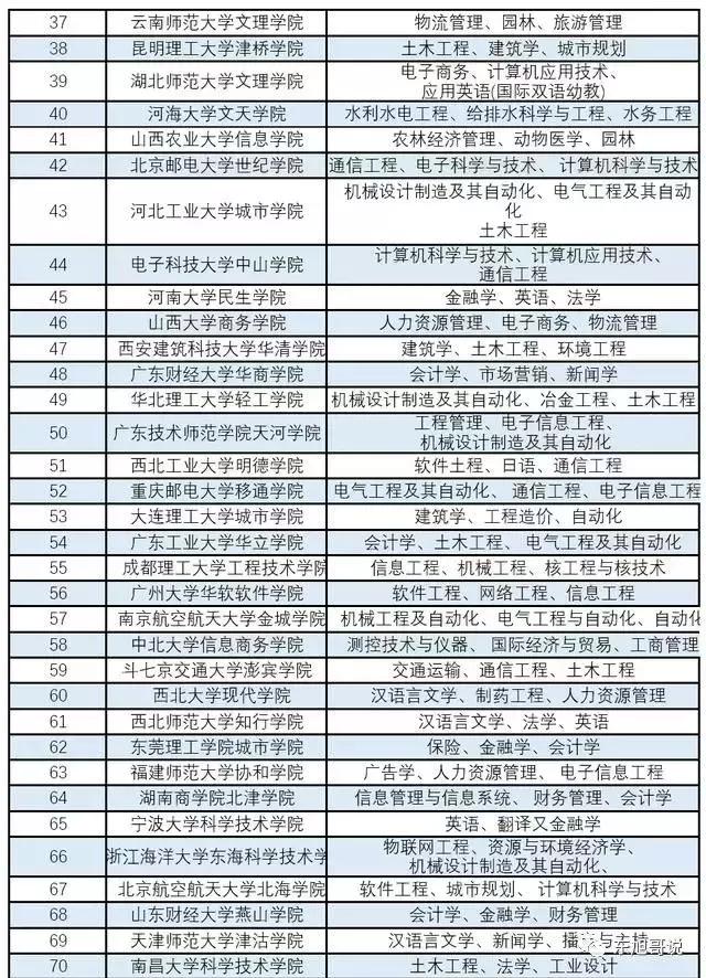 独立学院与民办大学有什么区别,独立学院和民办大学有什么区别