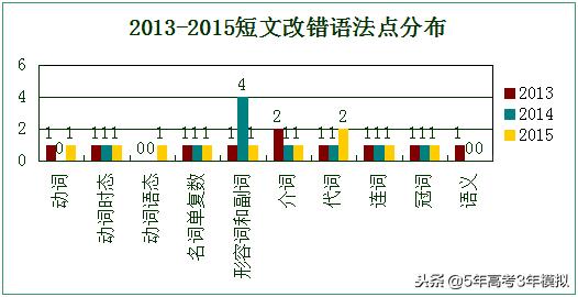 知识清单和考点同步解读,各类常识考点汇总73页
